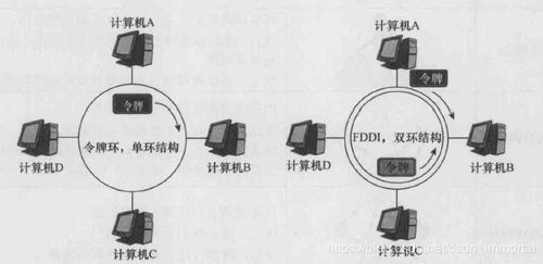 網(wǎng)絡(luò)通信基石 以太網(wǎng)、OSI與TCP/IP分層模型及通信終端設(shè)備詳解