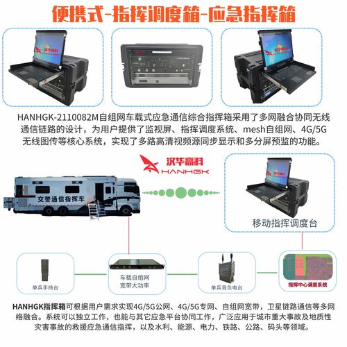 融合無(wú)線(xiàn)Mesh自組網(wǎng)與超短波電臺(tái)的通信終端 構(gòu)建新一代應(yīng)急指揮系統(tǒng)的核心