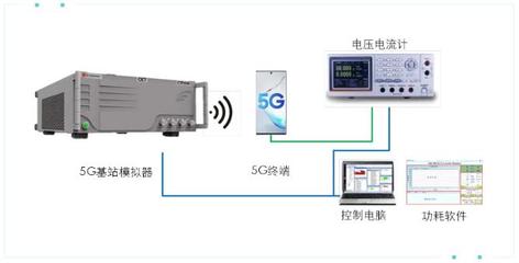 大唐聯(lián)儀全面支持三大運(yùn)營(yíng)商5G終端功耗測(cè)試 助力通信終端設(shè)備高效發(fā)展