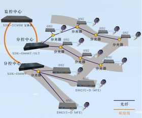 便捷有線延伸 心之聲采訪室遇見訊達康工業物控D3 N層管道室