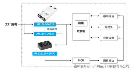 移動電源 便攜充電的得力助手